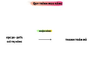 phụ kiện Thảo Nguyễn