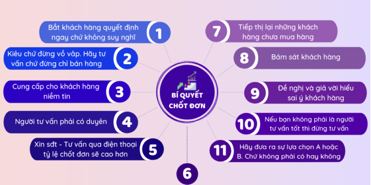 Kĩ năng chốt sale thành công